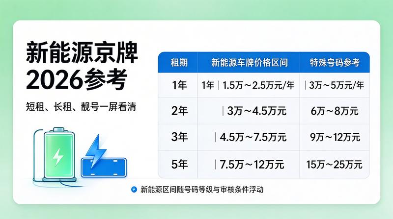 新能源车与燃油车租赁对比
